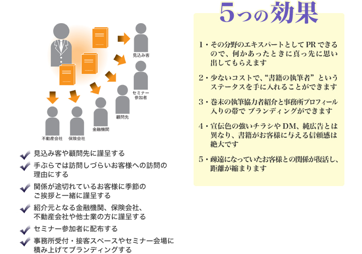 ブックマーケティングの5つの効果