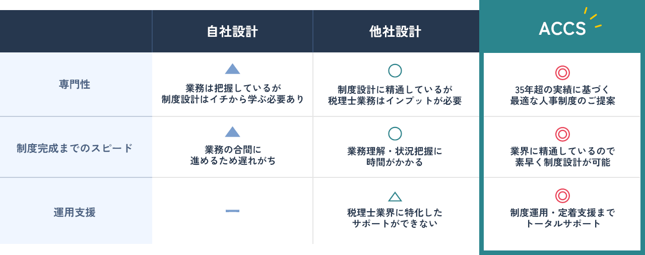 比較表