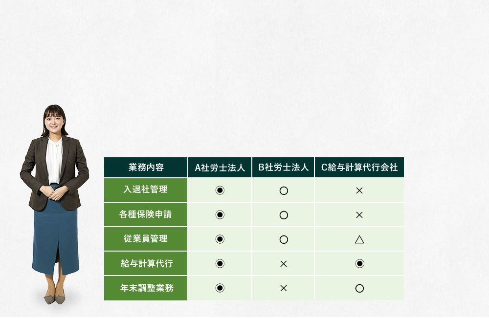 選ばれる士業事務所になるために