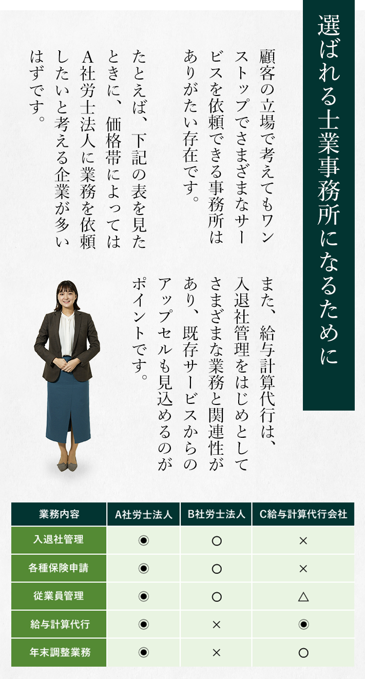 選ばれる士業事務所になるために