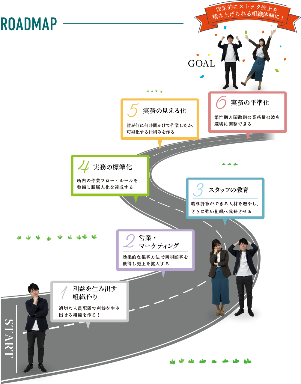 給与計算代行業務で事務所を拡大するためのロードマップ