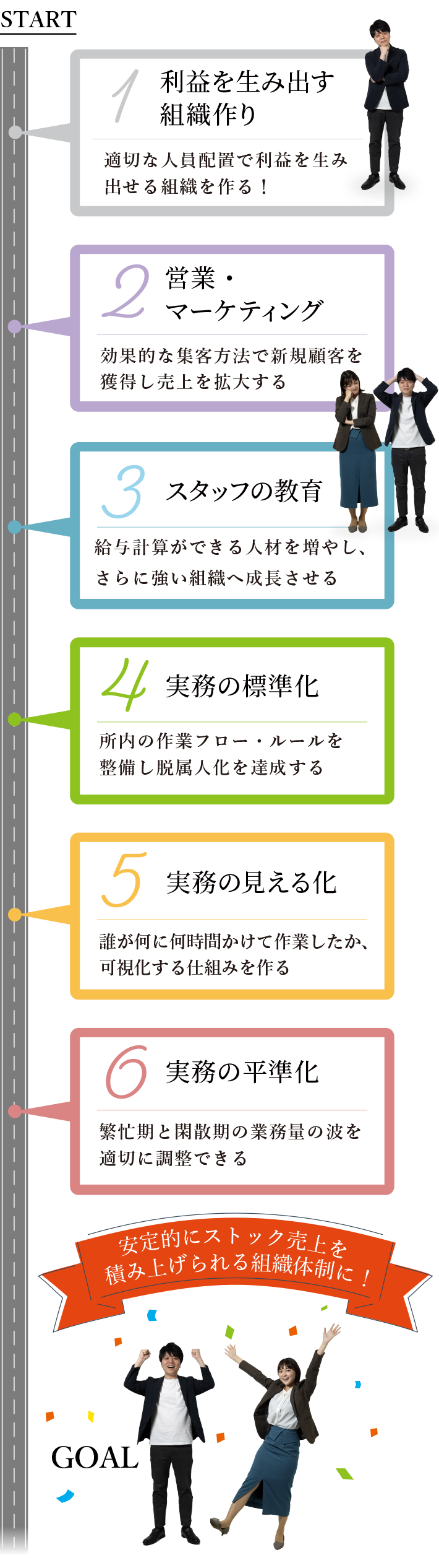 給与計算代行業務で事務所を拡大するためのロードマップ